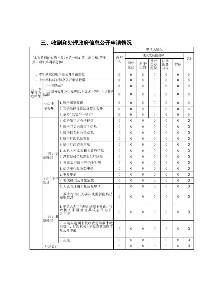 隰县水利局2021年政府信息公开工作年度报告.doc