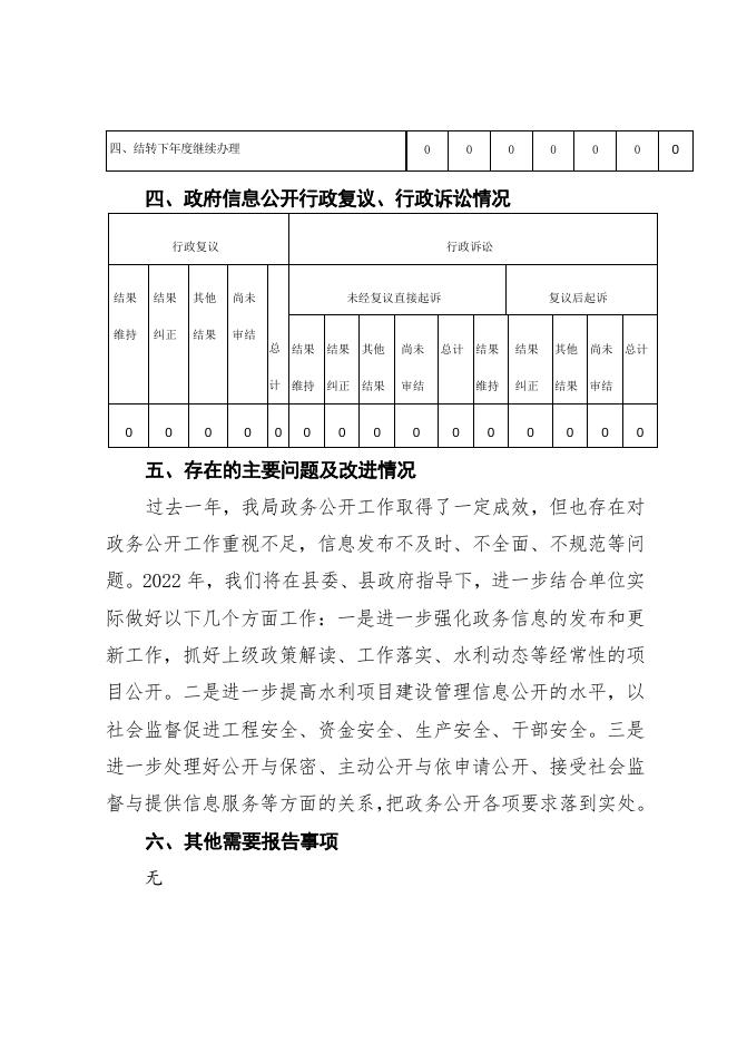 隰县水利局2021年政府信息公开工作年度报告.doc
