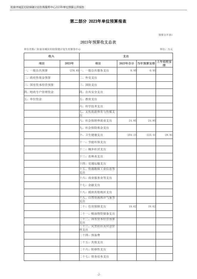 部门预算公开-2023年度阳泉市城区妇幼保健计划生育服务中心单位预算公开报告.pdf