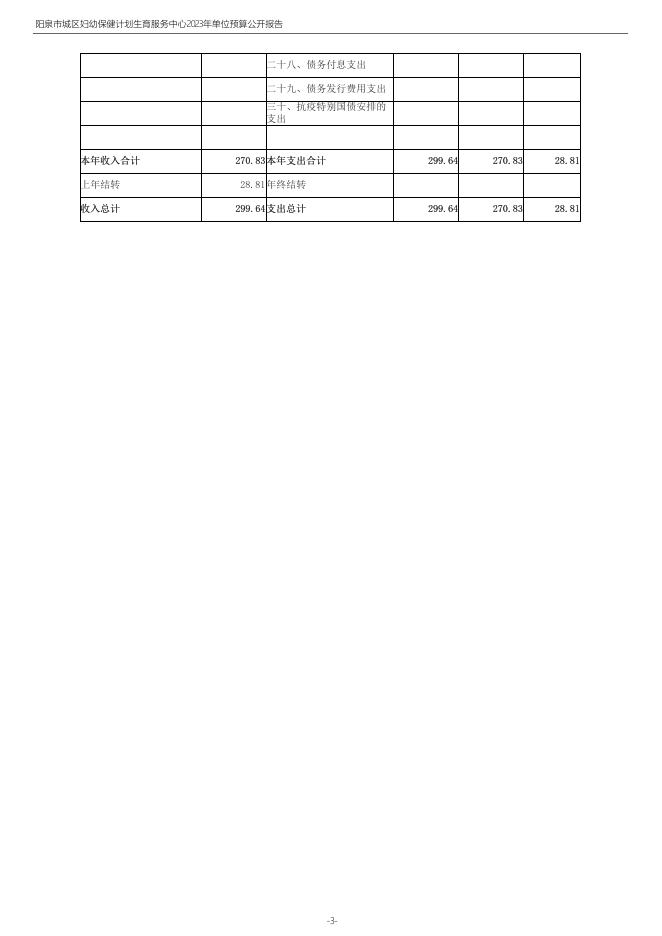 部门预算公开-2023年度阳泉市城区妇幼保健计划生育服务中心单位预算公开报告.pdf