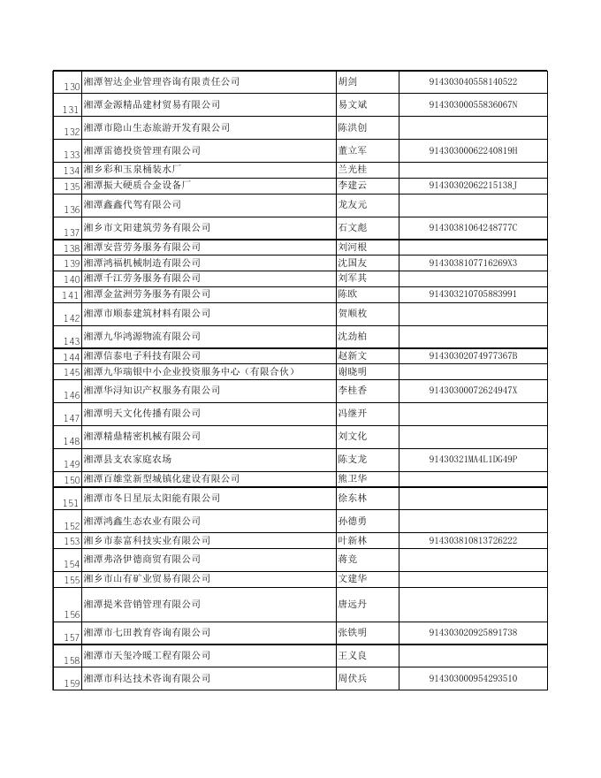 严重违法名录企业548户.xls