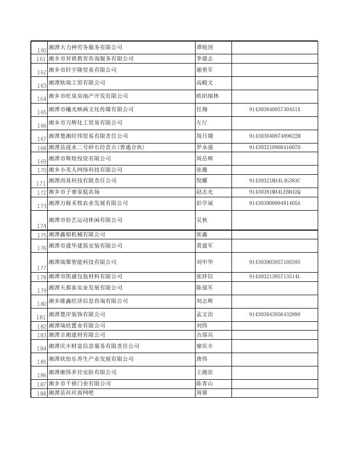 严重违法名录企业548户.xls