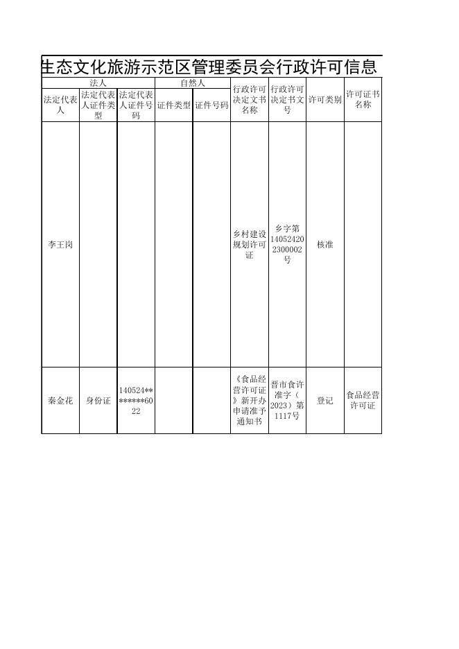 陵川生态文化旅游示范区管理委员会行政许可信息（2023年第09期）.xlsx