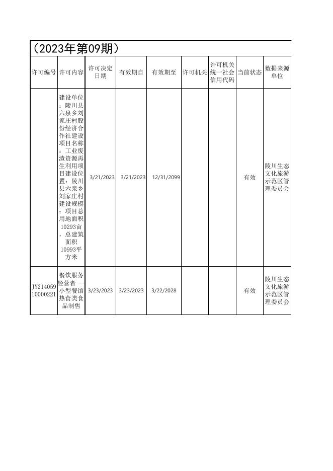 陵川生态文化旅游示范区管理委员会行政许可信息（2023年第09期）.xlsx