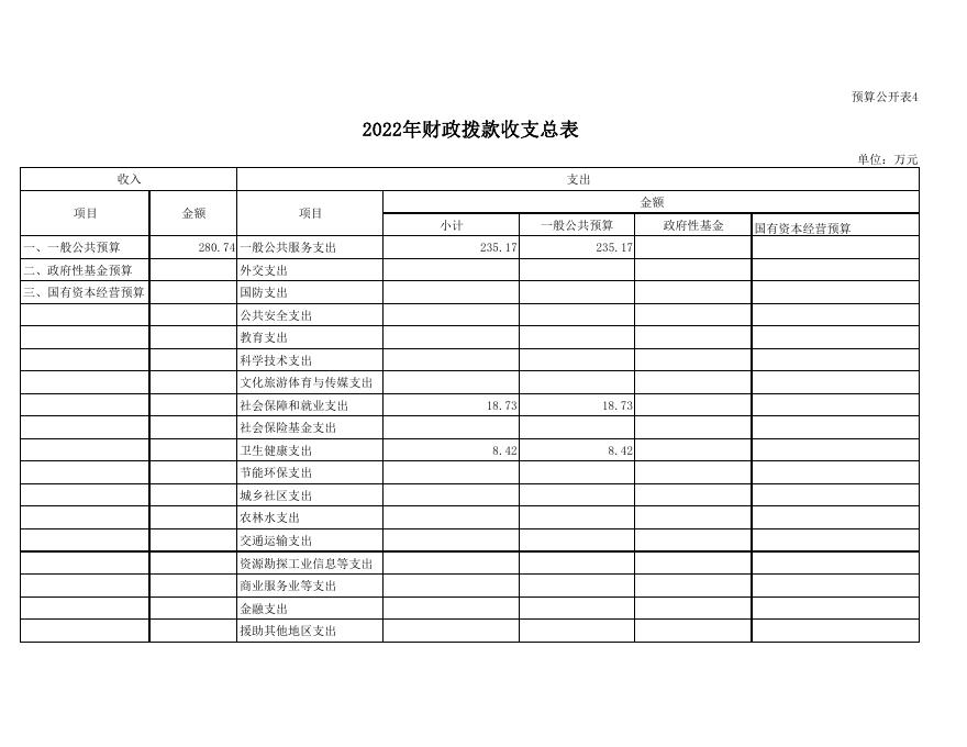 安泽县统计局2022年部门预算公开表.pdf