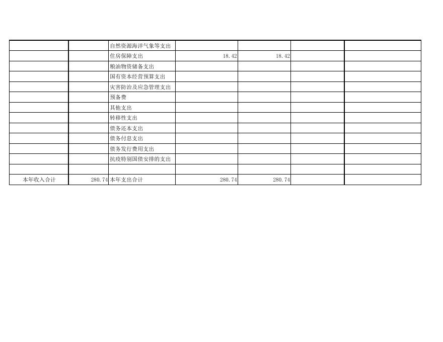 安泽县统计局2022年部门预算公开表.pdf