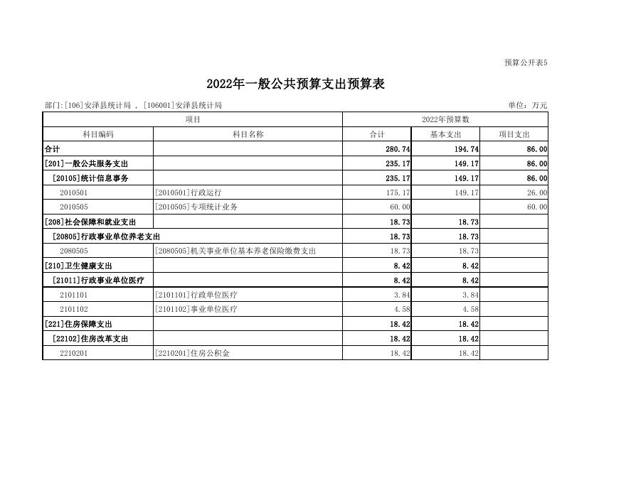 安泽县统计局2022年部门预算公开表.pdf