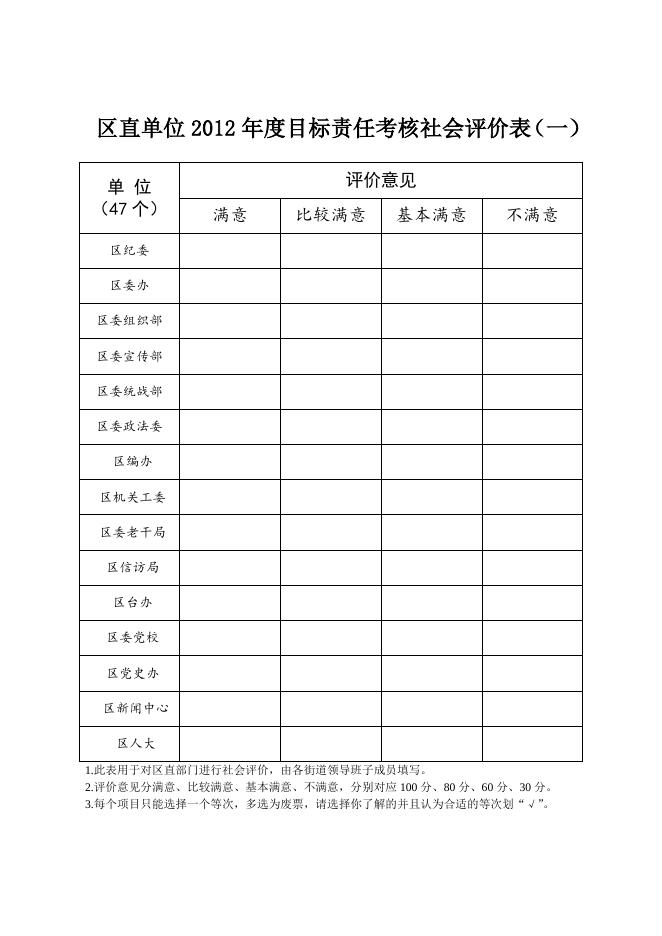 年度目标责任考核民主测评表.doc