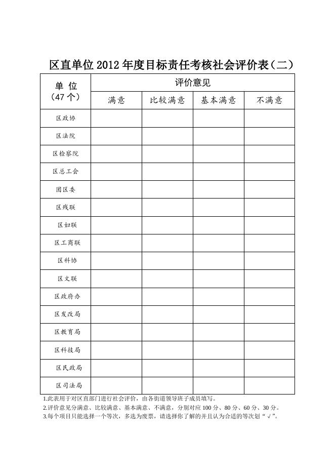 年度目标责任考核民主测评表.doc
