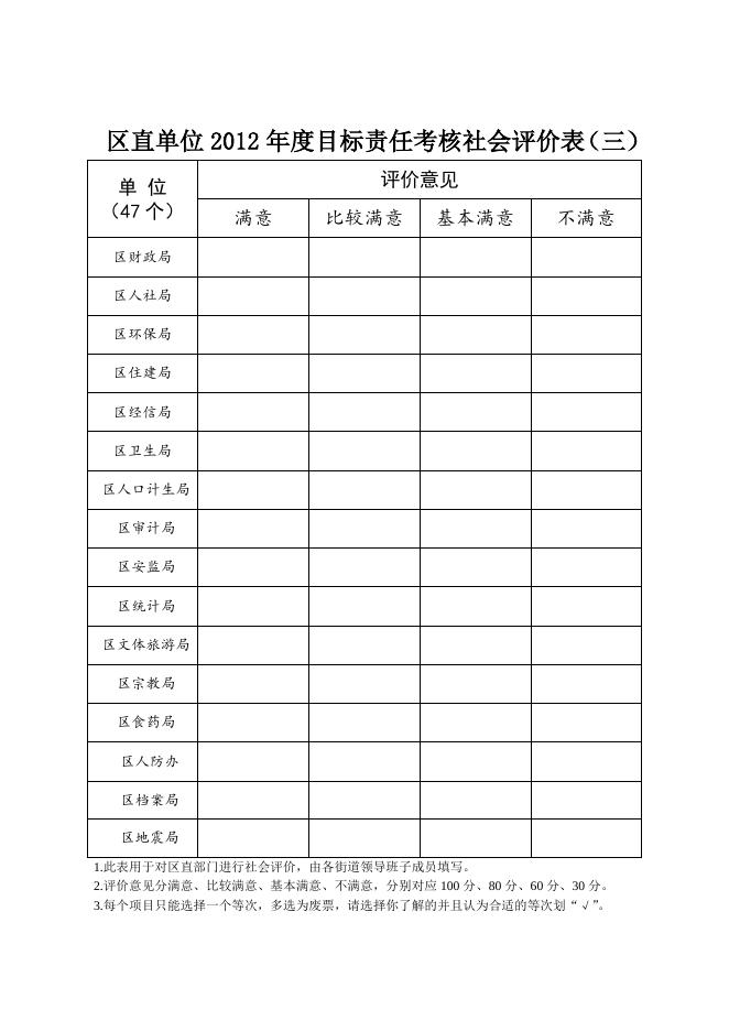 年度目标责任考核民主测评表.doc