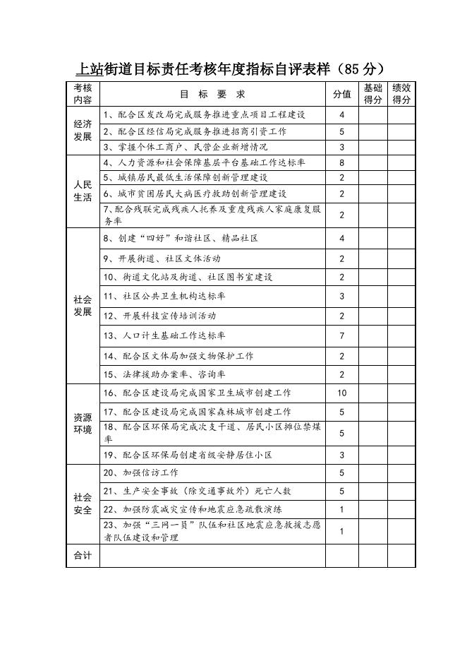 街道目标责任考核自评表样.doc