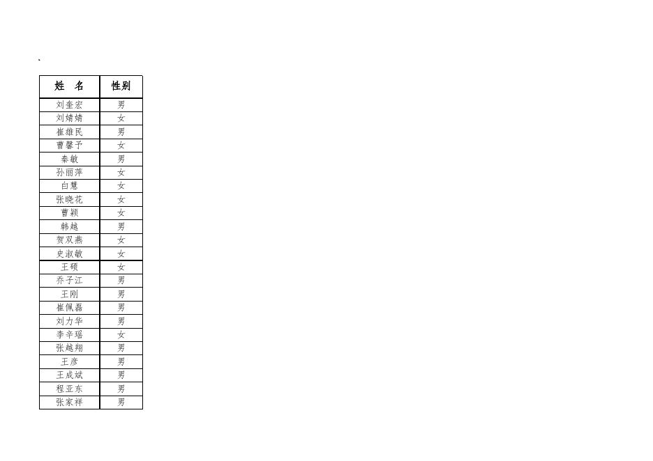 隰县2022年事业单位公开招聘工作人员入围面试人员名单.xlsx