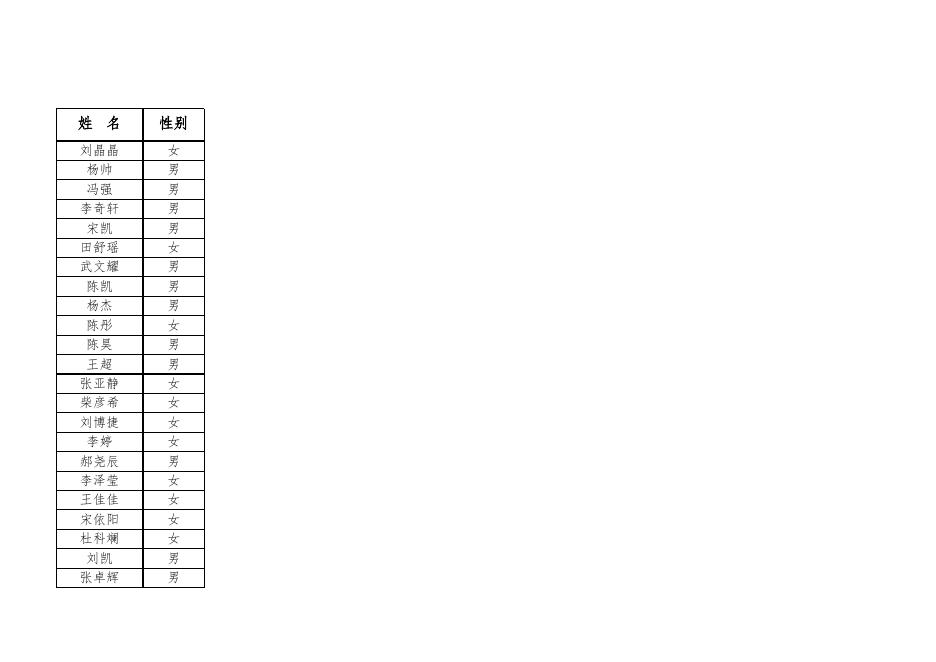 隰县2022年事业单位公开招聘工作人员入围面试人员名单.xlsx