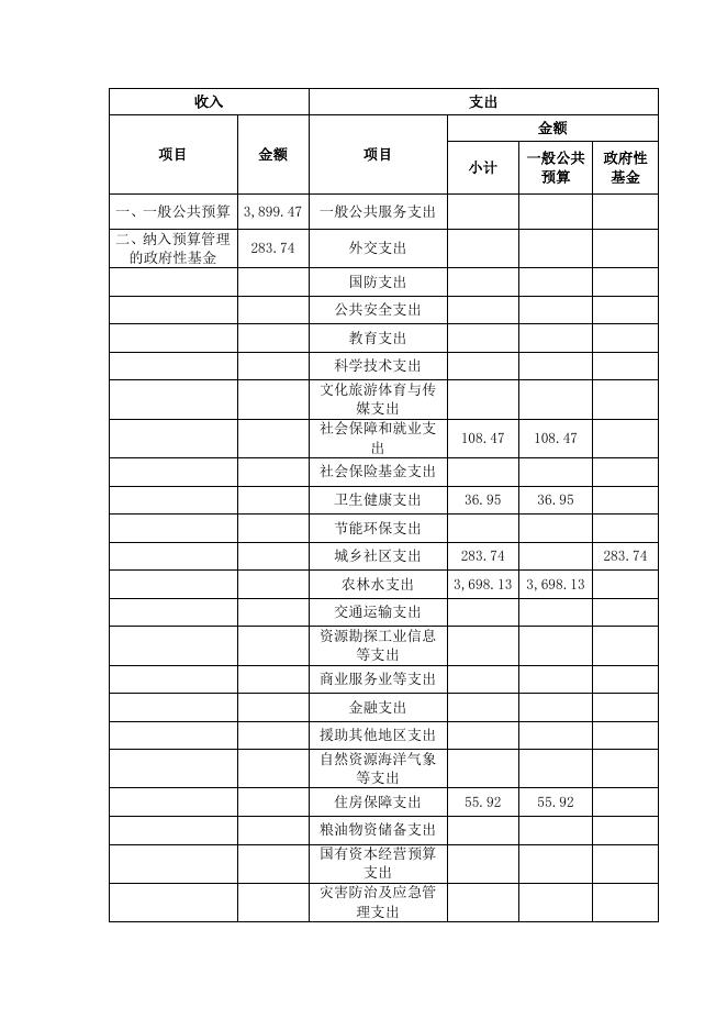 2021年预算公开情况说明表.doc