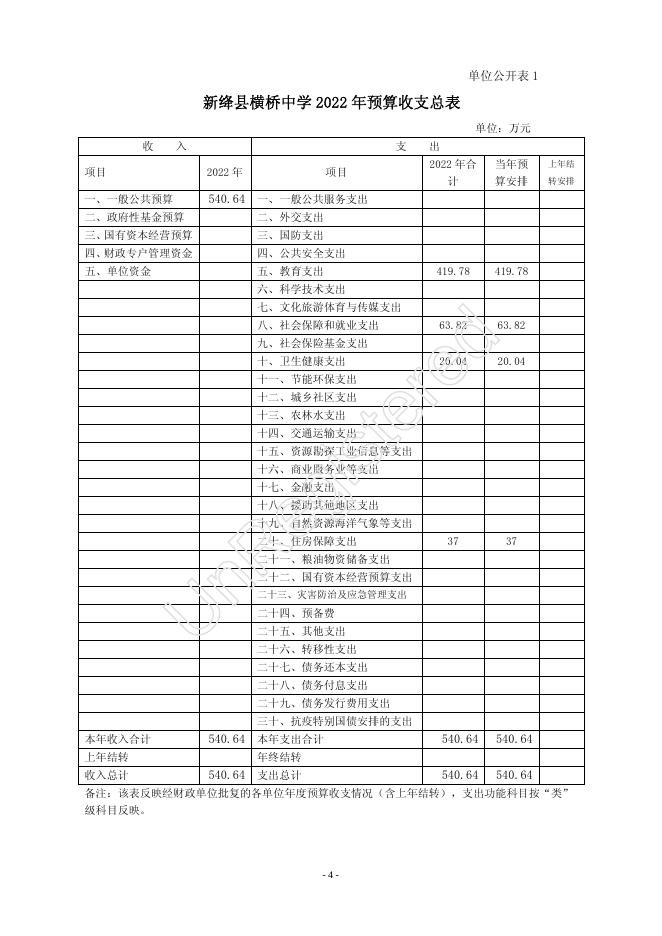 新绛县横桥中学2022年单位预算.pdf