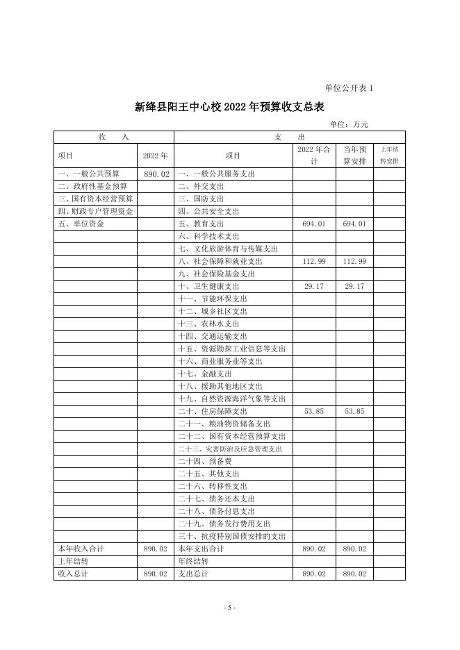 新绛县阳王中心校2022年单位预算.pdf