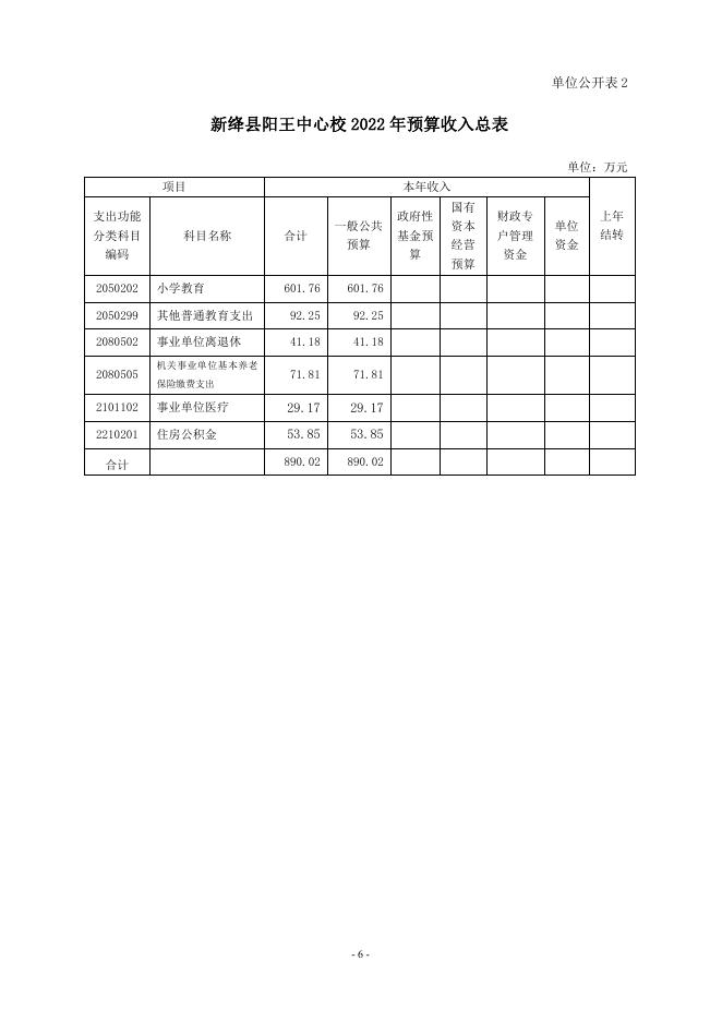 新绛县阳王中心校2022年单位预算.pdf