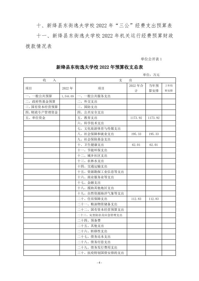 新绛县东街逸夫学校2022年单位预算.pdf