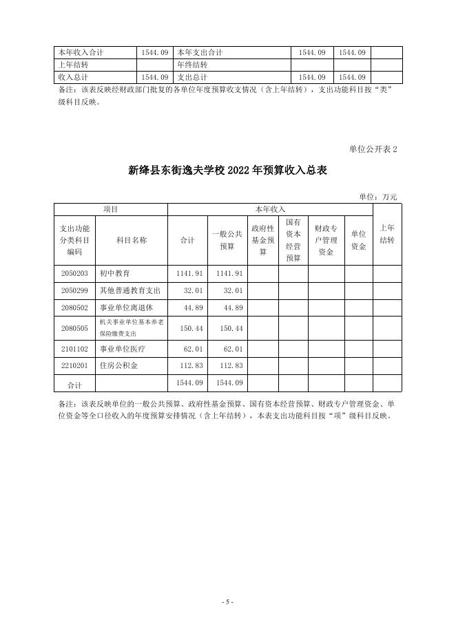 新绛县东街逸夫学校2022年单位预算.pdf