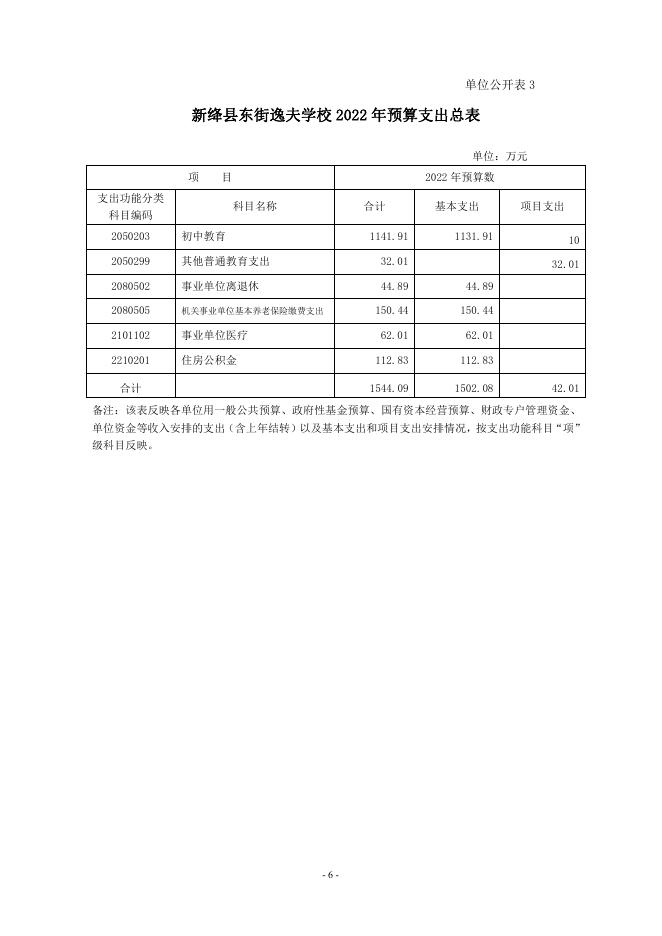 新绛县东街逸夫学校2022年单位预算.pdf