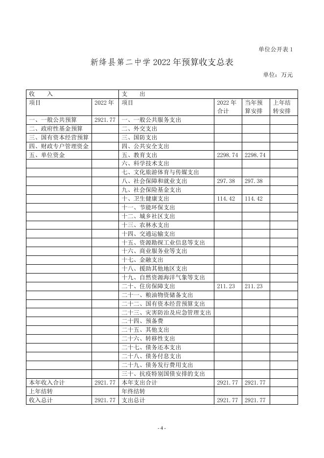 新绛县第二中学2022年单位预算.pdf