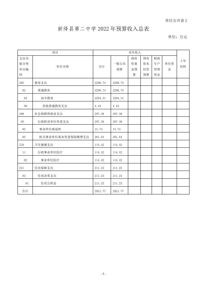 新绛县第二中学2022年单位预算.pdf