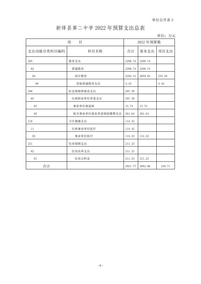 新绛县第二中学2022年单位预算.pdf