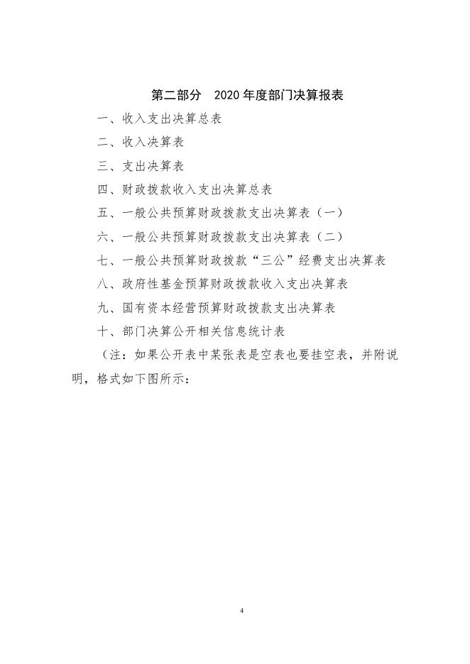 朔州市生态环境保护综合行政执法队2020年部门决算公开.pdf