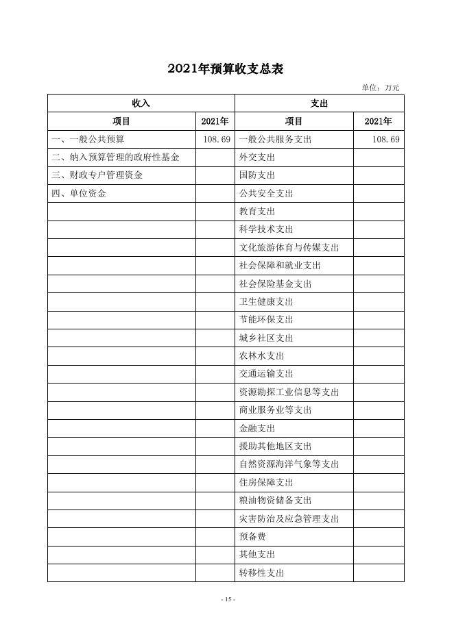 朔州市科协2021年预算公开.pdf