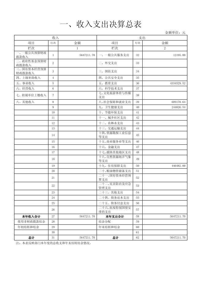 24平城中学2020年部门决算公开.pdf