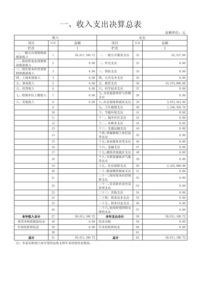 20陵川一中2020年部门决算公开.pdf