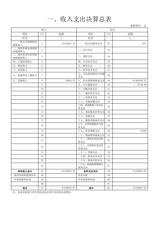 人社局2020年部门决算公开_ 陵川县人民政府.pdf