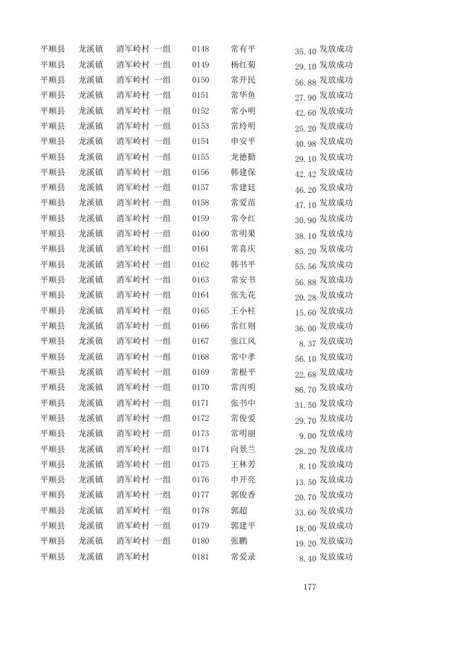 消军岭2022年实际种粮农民一次性补贴明细核实表.xlsx