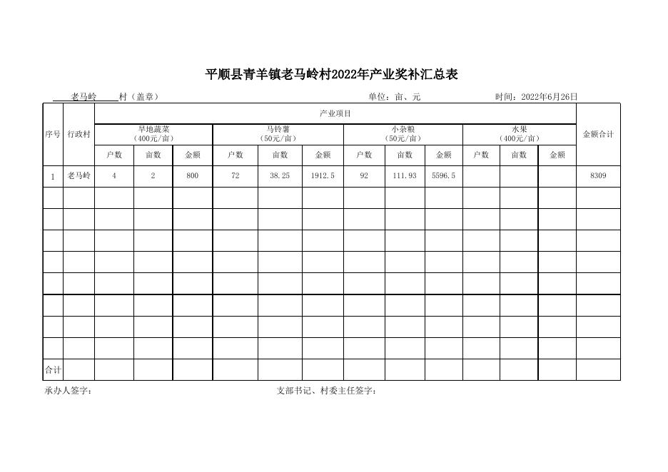 老马岭村2022产业奖补表.xlsx