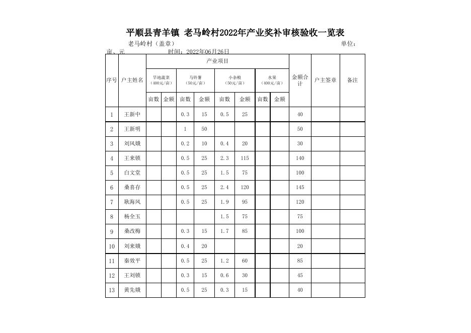 老马岭村2022产业奖补表.xlsx