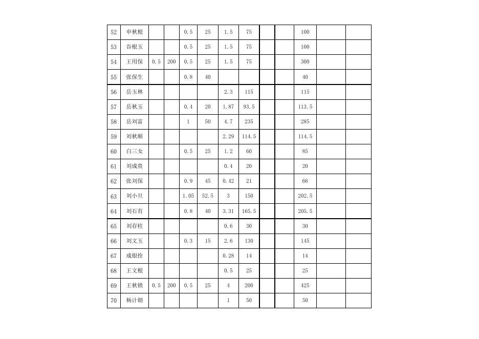 老马岭村2022产业奖补表.xlsx