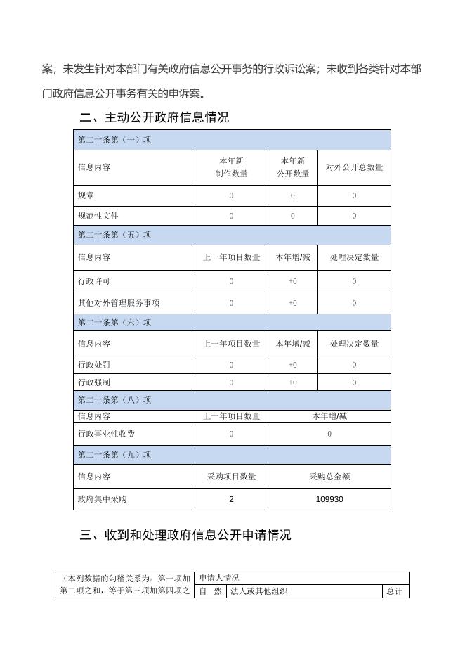 町店镇人民政府2020年政府信息公开作.doc