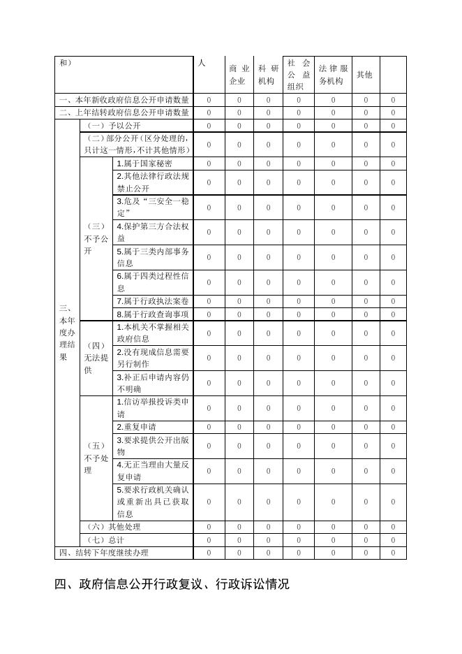 町店镇人民政府2020年政府信息公开作.doc