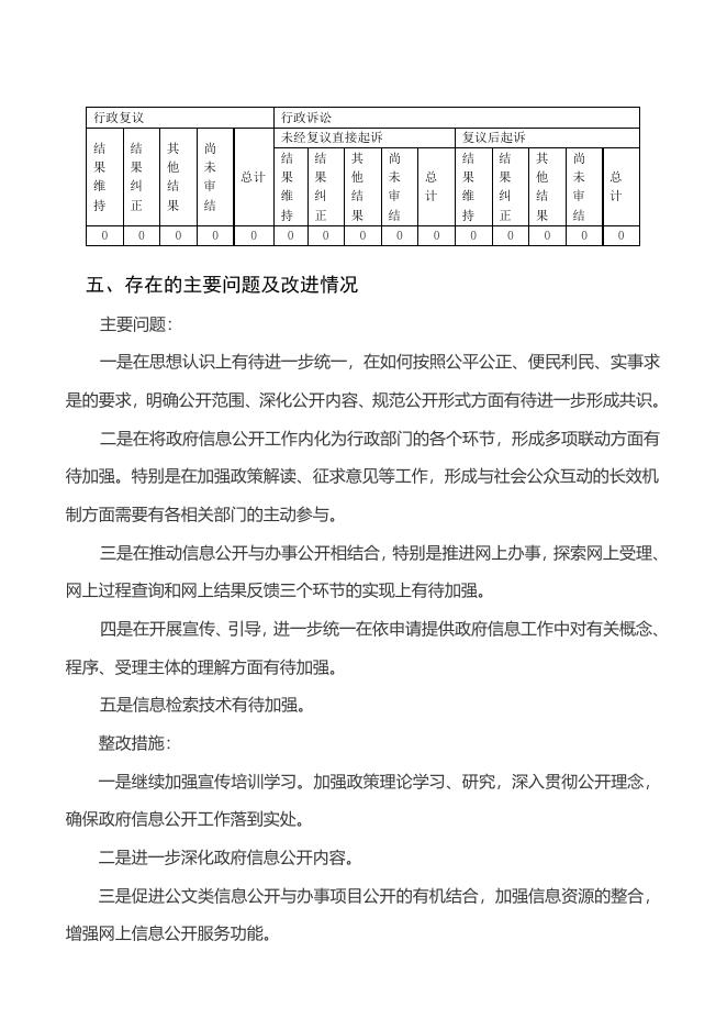 町店镇人民政府2020年政府信息公开作.doc