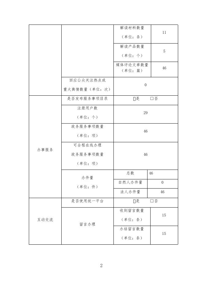 2019年忻州市发展和改革委员会网站年度报表.docx