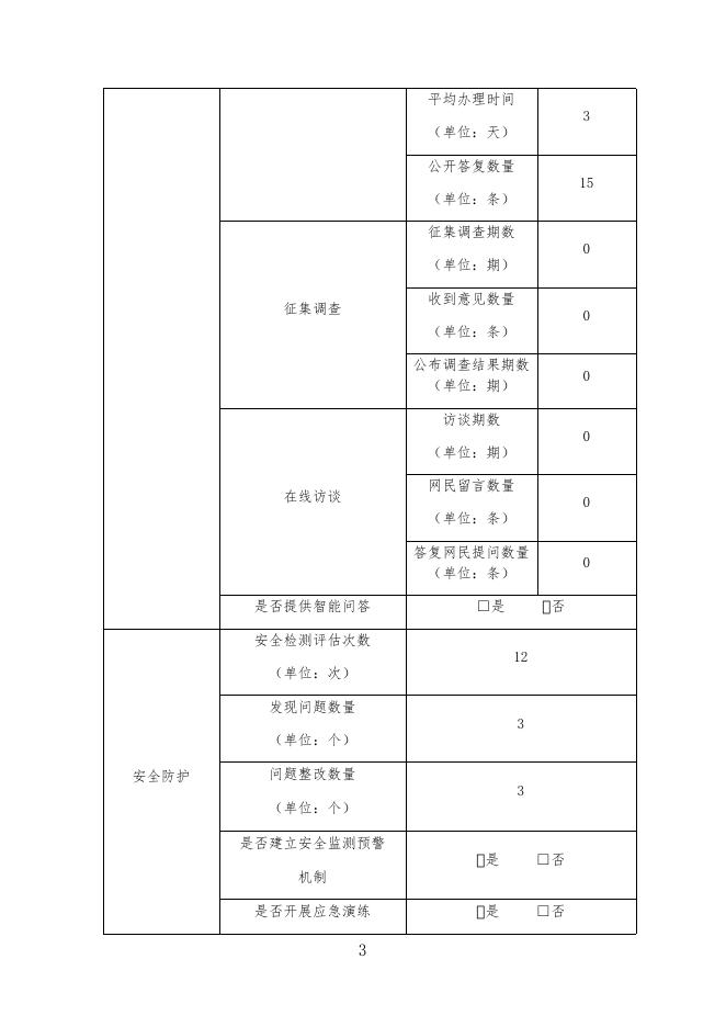 2019年忻州市发展和改革委员会网站年度报表.docx