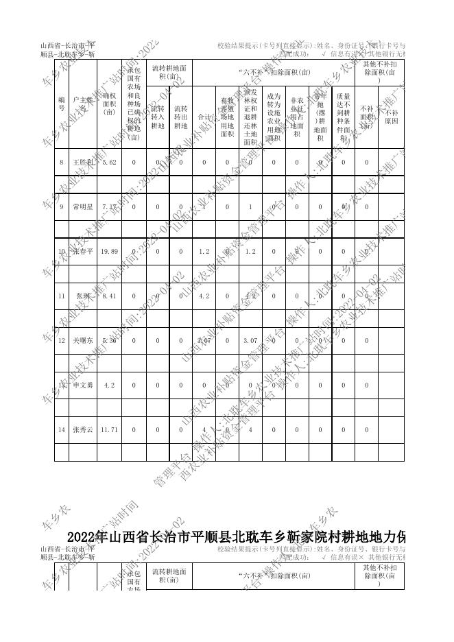 靳家院村2022年地力补贴农户登记表.xlsx