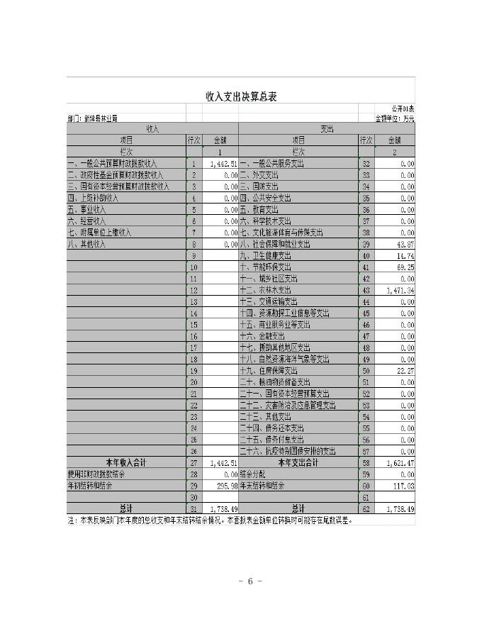 新绛县林业局 2020 年度部门决算.pdf