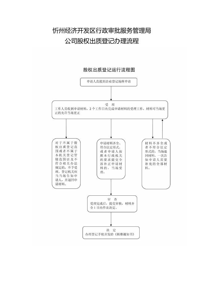 九、公司股权出质登记.pdf