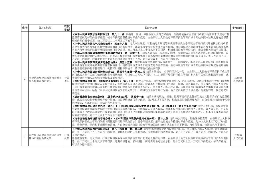 三泉镇人民政府综合行政执法赋权事项清单.pdf