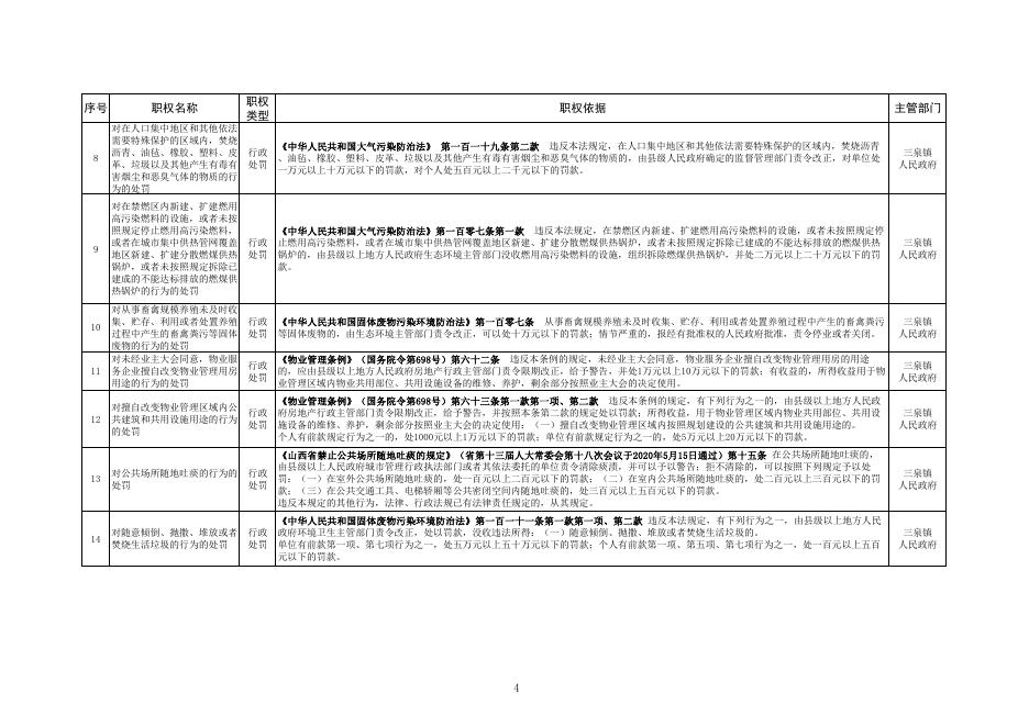 三泉镇人民政府综合行政执法赋权事项清单.pdf