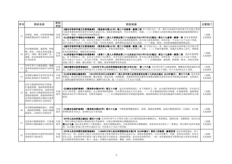 三泉镇人民政府综合行政执法赋权事项清单.pdf