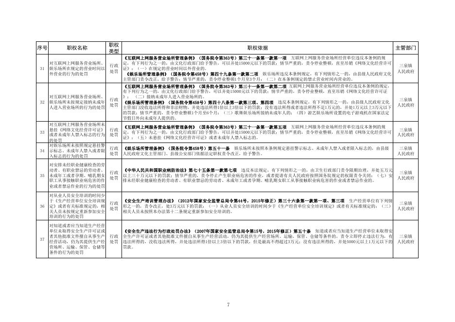 三泉镇人民政府综合行政执法赋权事项清单.pdf