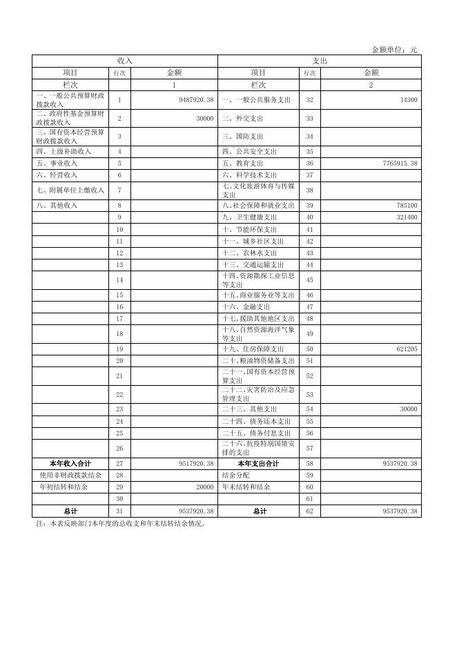 14礼义镇中2021年部门决算公开.pdf