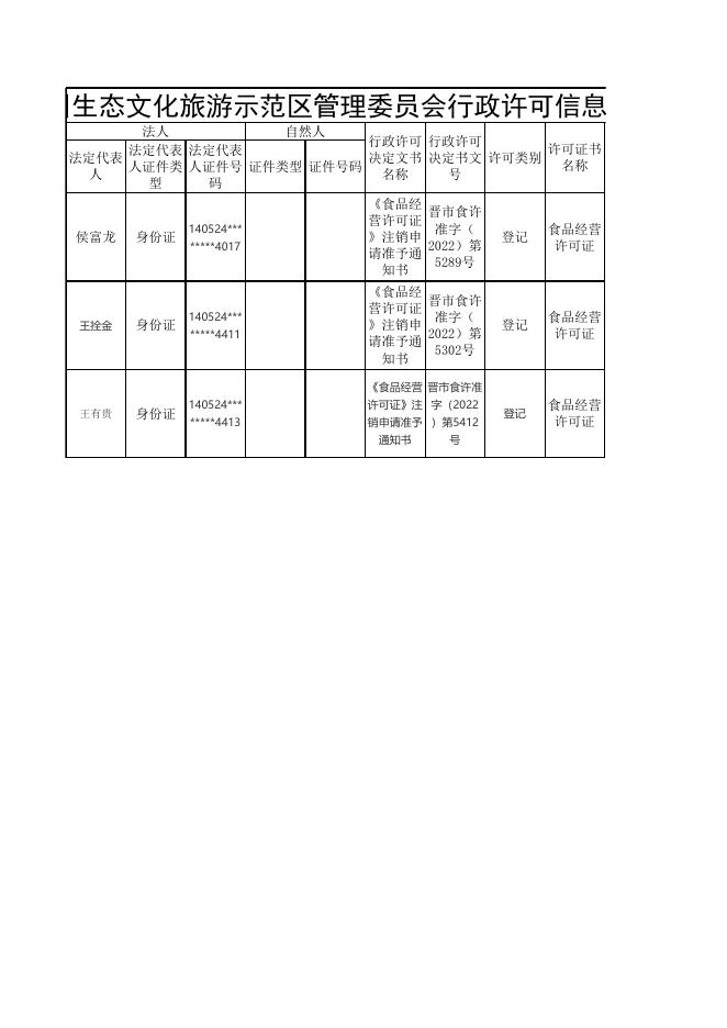 陵川生态文化旅游示范区管理委员会法人行政许可信息（2022年第23期）.xlsx